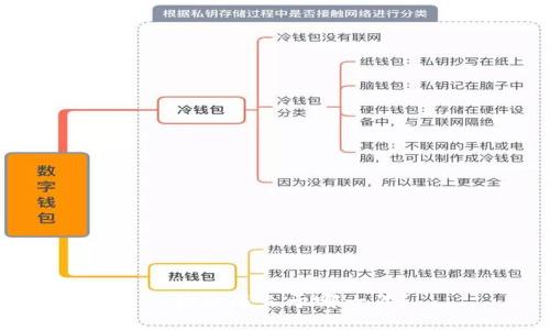 TP钱包成立于哪一年?
