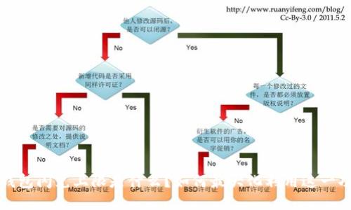 TP钱包闪兑上限是什么?如何最大化利用这一功能?