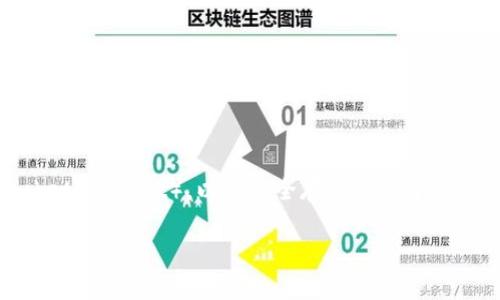 鱿鱼币（Squid Game Token）近来引起了不少人的关注，许多人想要将其存入各种钱包，尤其是TP钱包（Trust Pocket Wallet），以便安全存储并便于日常使用。那么，如何将鱿鱼币弄到TP钱包呢？下面，我们将一步一步为您详细讲解这个过程，以及需要注意的一些细节。

如何将鱿鱼币转移到TP钱包？