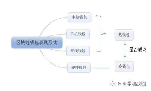 区块链的连续性是什么样的

区块链的连续性：如何确保数据的安全与可靠性？