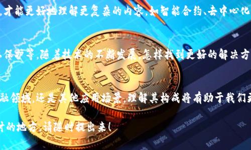 区块链构物元素这个词通常是在讨论区块链技术、其结构与功能时出现的，它代表了构成区块链系统的基本组成部分。这些元素共同作用，使得区块链具备透明性、安全性、去中心化等特性。那么，区块链构物元素到底是什么意思呢？下面我们将详细探讨这一话题。

什么是区块链?
在深入探讨区块链构物元素之前，我们首先需要理解什么是区块链。区块链是一种分布式账本技术，它记录了所有交易和事件，从而形成一个不可篡改的链条。这种技术最初用于比特币，但如今已在许多领域中得到应用，从金融到物流，从医疗到版权管理。

区块链的基本结构
每一个区块链都由一系列的区块组成。区块的构成元素主要包括：数据、哈希值、时间戳以及前区块的哈希值。这些元素共同构成了一个完整的区块，因此它们是理解区块链构物元素的关键。

区块链的构物元素
我们来详细看看这些构成区块的元素：

h41. 数据/h4
每一个区块都包含一组数据，这可以是交易记录、智能合约或其他信息。具体内容根据应用的不同而有所变化。例如，在金融交易中，数据可能包括交易的发起人、接收人、交易金额等。数据的形式和结构对区块链的功能有着极大的影响。

h42. 哈希值/h4
每个区块都有一个独特的哈希值，类似于指纹。哈希函数能将任意大小的数据转化为固定大小的数字，确保数据的安全性与完整性。若区块内的数据发生了任何变化，哈希值也会随之改变，这就形成了相互连接的区块，让篡改数据成为不可能。

h43. 时间戳/h4
时间戳记录了区块被创建的确切时间。这不仅有助于确保交易的顺序性，也对审计与追溯历史记录至关重要。这里的时间戳是基于区块链网络的共识机制产生的，因此，确保了其准确性。

h44. 前区块哈希值/h4
每个区块都包含前一个区块的哈希值，这样形成的链条就不容易被篡改。如果有人试图更改某个区块的数据，他不仅需要更新该区块的哈希值，还必须更新所有后续区块的哈希，这无异于重做整条链，因此具有很高的安全性。

h45. 共识机制/h4
尽管上述讨论主要集中在区块的基本构物元素上，但共识机制也是不可忽视的一部分。它是区块链网络中参与者达成一致意见的协议，常见的包括工作量证明(PoW)、权益证明(PoS)等。这决定了哪些交易能够被添加到区块链中。

区块链构物元素的意义
理解区块链构物元素对每一个想要深入学习区块链技术的人而言，都是至关重要的。掌握这些基础知识，才能更好地理解更复杂的内容，如智能合约、去中心化应用等。

未来区块链的应用与挑战
尽管区块链的构物元素为其提供了强大的基础，但我们也面临着众多的挑战，如可扩展性、安全性与隐私保护等。随着技术的不断发展，怎样找到更好的解决方案将是行业发展的关键。

总结
区块链构物元素就像是这项技术的基础砖瓦，每一个元素都在确保整个系统的高效与安全。无论是在金融领域，还是其他应用场景，理解其构成将有助于我们更深入地了解这一革命性的技术。

希望这段文字能帮助您更好地理解区块链构物元素的含义与重要性。如果您还有其他问题或想深入探讨的地方，请随时提出来！