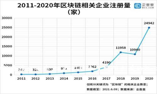 区块链最厉害的币种是什么?这是一个激动人心的问题,引发了无数投资者和科技爱好者的热烈讨论。随着区块链技术的迅猛发展,各种虚拟货币层出不穷,给我们带来了前所未有的机会与挑战。在这篇文章中,我们将深入探讨当前最有前景和影响力的币种,分析它们的特点、优势与市场表现,帮助你更好地理解这一新兴领域。
区块链最厉害的币种是什么?