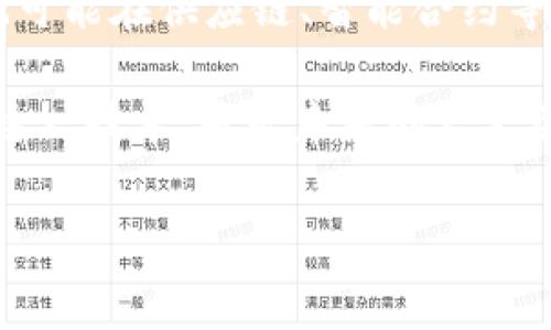 区块链中的“DL”通常指代“Distributed Ledger”，即“分布式账本”。它是区块链技术的核心概念之一。为了帮助你更好地理解DL的含义及其在区块链中的作用，下面将详细介绍这一概念。

什么是分布式账本（DL）？

分布式账本是一种数据库结构，能够在网络中的多个节点（也可以理解为计算机）之间共享和同步数据。这些节点共同维护一个一致的数据库，而不是依赖中心化的服务器来存储和管理信息。

简单来说，想象一下你和朋友们一起记录账本，大家各自都有一份账本副本。每当有人添加新交易，比如你借给朋友20块钱，大家都会更新自己的账本。这样不管谁的账本有问题，大家的账本都有备份，能确保信息的准确性和一致性。

分布式账本技术的关键特性

分布式账本的几个关键特性使其在区块链技术中显得尤为重要：

ul
li去中心化：没有单一的控制者，每个人都可以参与并维护账本。/li
li透明性：所有节点都能查看账本内容，确保了信息的透明。/li
li安全性：由于数据的分散存储和加密，篡改账本的难度极大。/li
li不可篡改性：一旦数据被记录，几乎不可能被修改，这为交易提供了重大的安全保障。/li
/ul

分布式账本在区块链中的应用

分布式账本不仅是加密货币（如比特币）运作的基础，还在各类行业中展现出其潜力。以下是几个具体的应用：

h4金融行业/h4

在银行和金融服务中，分布式账本可以用于简化跨境支付。这不仅能够减少手续费，还能加快交易速度。试想一下，你向国外朋友汇款，只需通过分布式账本完成交易，几秒钟就能到账，而不像以往需要几天时间。

h4供应链管理/h4

分布式账本在供应链的透明度和跟踪能力方面也发挥着重要作用。通过记录每一个产品从生产到销售的整个过程，商家能够实时监控并确保每一环节的信息真实可靠，预防假冒伪劣产品的出现。

h4智能合约/h4

智能合约是运行在分布式账本上的自执行协议，能自动执行合约条款，无需中介。这在房地产交易、保险理赔等领域具有巨大的潜力。例如，在房产交易中，买卖双方可以设定条件，交易完成后，智能合约会自动转账，使整个过程迅速、安全。

分布式账本的挑战与未来展望

尽管分布式账本技术展现出了光明的未来，但它也面临着一些挑战。例如，网络的规模越大，处理速度和效率可能受到影响。此外，法律法规尚不完善，如何在合规的框架内利用这一技术也是个亟待解决的问题。

未来，随着技术的发展和各国法律政策的逐渐完善，分布式账本有望在更多领域落地应用。想象一下，当我们不再需要依赖传统的银行系统、合同、甚至个人身份的验证时，生活将会变得多么便捷和高效！

总结

分布式账本（DL）作为区块链技术的核心，代表了一种新兴的数据管理方式。它的去中心化特性、透明性和安全性，不仅可以重塑金融行业，也可能在供应链、智能合约等领域发挥重要作用。尽管当前面临一些挑战，但随着技术的不断进步，我们有理由相信，分布式账本将在未来成为数字经济的重要组成部分。

总的来说，分布式账本在重构商业模式和提升现代社会效率方面，具有广阔的应用前景，值得我们持续关注和探索。如何更好地理解和运用这一技术，将是未来的一大关键！

区块链,分布式账本,去中心化,金融科技,智能合约/guanjianci