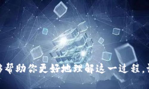 如何从TP钱包转USDT到交易所？

在如今的数字货币时代，USDT（泰达币）作为一种稳定币，越来越受到大家的关注。很多用户可能会遇到这样的问题：如何将USDT从自己的TP钱包转账到交易所进行交易呢？这个问题看似简单，但背后却隐藏了不少细节。本文将为您详细解析这个过程，帮助您顺利完成转账。

首先，了解TP钱包与交易所

在开始之前，我们需要先了解TP钱包与交易所的基本概念。TP钱包是一个支持多种数字货币的去中心化钱包，它的优势在于用户对自己资金的控制。而交易所则是进行数字资产交易的平台，用户可以在这里进行USDT的买入或者卖出。

准备工作

在进行转账之前，确保您的TP钱包中已经存有USDT，并且您在目标交易所创建了账户，并且完成了实名认证（KYC），以便顺利进行后续操作。

1. 找到交易所的USDT充值地址

转账的第一步是获取目标交易所的USDT充值地址。通常，在交易所的“资产”或“钱包”页面，您能够找到“USDT”的充值选项。点击进入后，交易所会生成一个专属于您的USDT充值地址。请务必确保这个地址的正确性，任何少量错误都有可能导致资产丢失。在这里，您可能会看到多种网络选择，如Ethereum（ERC20）、Tron（TRC20）等。这些网络间是不能互通的，请根据您TP钱包中的USDT网络进行选择。

2. 打开TP钱包进行转账

接下来，打开您的TP钱包。在钱包主页上，找到您想要转账的USDT，点击进入。您会看到“转账”或“发送”的选项，点击进入。

3. 输入交易所的充值地址

在转账的界面，系统会要求您输入对方的地址，也就是您刚才从交易所复制的USDT充值地址。确保准确无误，一键粘贴是比较稳妥的方法。同时，请仔细检查该地址是否与您在交易所中看到的一致，细节决定成败！

4. 输入转账金额

接下来，输入您想要转账的USDT金额。这里有一些小建议，如果您是第一次进行转账，可以考虑先转账一个小额测试，以监督交易所是否能够顺利接收。如果测试成功，您再转账大额金额。

5. 确认费率和选择网络

在支付时，TP钱包可能会显示当前的交易费用（Gas费）。这个费用视乎您选择的区块链网络而定。以ERC20网络为例，Gas费通常较高，而TRC20网络则相对便宜。您可以根据自己的需求选择相应的网络。

6. 发起转账并确认交易

在所有信息确认无误后，可以点击“发送”进行转账。系统会要求您再次确认，包括充值地址和转账金额。确认无误后，输入您的钱包密码，点击确认进行转账。

7. 监控交易状态

此时，您可以在TP钱包中查看交易的状态。一般来说，交易会在几分钟内处理完成，但根据网络拥堵情况，可能会有所延迟。在交易所的界面上，相关的USDT金额也会在到账后显示在您的资产中。

8. 查收成功，完美收工

最终，您只需要在交易所的“资产”页面检查一下，确保USDT已经成功到账。如果到账成功，恭喜您，您已经完成了从TP钱包到交易所的转账！

小贴士

- 在转账过程中，始终保持对地址的谨慎，确保每一个字母和数字都是准确的。
- 选择网络时要特别注意，每个交易所支持的网络可能有所不同。
- 独立的测试转账能够有效减少损失的风险，建议在转账大量金额之前，进行小额测试。

总结

从TP钱包转USDT到交易所的过程其实并不复杂，但确实需要用户在每个环节都保持警惕。细节决定成败，多个小步骤的谨慎对待，才能确保每一笔交易的安全与效率。希望本篇文章能够帮助你更好地理解这一过程，让你的数字资产交易之旅更加顺利愉快！如果你还有其他问题，随时问我哦！