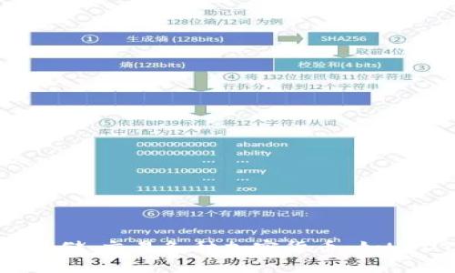 TP钱包USDT充值地址在哪里?
在数字货币交易和管理中,钱包的使用至关重要。尤其是TP钱包,这是一款非常流行的数字资产钱包,用户可以通过它来存储、交易各种加密货币,如USDT、ETH、BTC等。然而,对于新手用户来说,找到有效的充值地址常常成为一个问题。那么,究竟TP钱包USDT充值地址在哪?