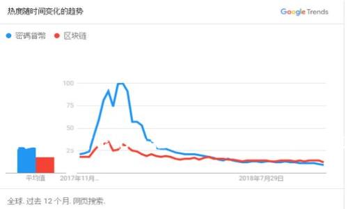 南康区企业区块链是一个引人注目的话题,尤其是在现在这个数字化和信息化迅速发展的时代。然而,很多人对区块链可能仍然抱有疑惑,尤其是在特定区域的应用上。那么,南康区的企业区块链究竟是什么?它又将给这个地区的经济和企业运营带来哪些变革呢?
南康区企业区块链:如何改变传统商业模式?