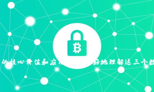 区块链三个数字是什么数字是一个引人深思的问题,这不仅涉及数字本身,更关乎区块链技术的核心价值和应用。为了更好地理解这三个数字,我们将深入探讨区块链的基本概念、它所依赖的技术、以及这些数字在实际应用中的作用。
区块链背后的三个数字,如何理解它们的意义?