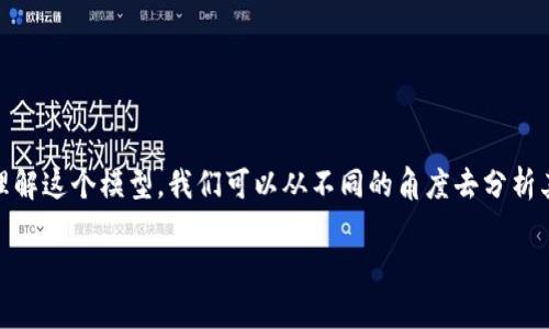 区块链矩阵模型是一个由多种因素构成的复杂体系，它在各个领域的应用中展现出独特的优势。为了更好地理解这个模型，我们可以从不同的角度去分析其特征、功能以及应用场景。接下来，我们将逐步深入这一概念，帮助大家全面认识区块链矩阵模型的方方面面。

区块链矩阵模型如何在数字时代重塑价值管理？