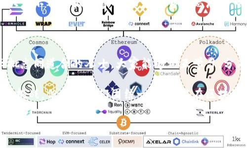 区块链OC，即“区块链开放社区”（Blockchain Open Community），是一个以区块链技术为基础，旨在推动区块链应用和技术发展、促进开放合作、汇聚各界资源的社区。为了更好地理解这个概念，让我们深入探讨一下区块链OC的起源、构成、功能以及它在现代社会中的意义。

区块链OC的概念与起源

在很多人眼中，区块链就像一块神秘的魔法石，储藏着无限可能。而区块链开放社区，正是为了解开这一魔法石的神秘面纱而成立的。它可以视为一个汇聚专家、开发者、创业者和爱好者的平台，大家可以在这里分享知识、资源和经验。

最初，区块链技术是由比特币提出并得到广泛关注的。而随着越来越多的行业开始探索区块链的应用，问题随之而来：我们如何能够更好地利用这项技术，推动其在更广泛领域的应用？区块链OC就是为了解决这一问题而诞生的。

区块链OC的构成与组成

一个完整的区块链OC通常由以下几个部分构成：

1. **社区成员**：这些人可以是区块链领域的专家、研究者、开发者、投资人或是热爱区块链的普通人。不同角色的人带来了多样的观点和技能，丰富了整个社区的讨论。

2. **知识分享平台**：无论是在线论坛、微博群组还是线下沙龙，知识分享是区块链OC的重要组成部分。大家可以随意提问、讨论和分享最新的研究成果、应用案例和技术进展。

3. **项目合作**：很多区块链OC都会鼓励成员之间进行项目合作，无论是技术开发、产品测试还是商业应用，大家可以通过合作来实现共同的目标。

4. **教育活动**：为了普及知识，很多区块链OC会定期组织各种培训、讲座和论坛，吸引更多人参与进来，了解区块链的基本概念和应用。

5. **资源共享**：在区块链OC中，成员之间的资源共享也非常重要。无论是学习材料、开发工具，还是投资机会，大家可以互相帮助，形成良好的合作氛围。

区块链OC的重要功能

区块链OC不仅仅是一个讨论的平台，它具备多种重要功能，推动着区块链技术和应用的发展。

1. **推动创新**：通过汇聚不同领域的专家和开发者，区块链OC可以产生创新的想法和解决方案。多样的意见碰撞，让人耳目一新。

2. **促进合作**：在一个开放的环境中，不同的项目和团队可以找到合作的机会。比如，一个专注于技术开发的团队可以和一个有市场资源的团队合作，共同推动应用落地。

3. **普及知识**：随着区块链技术的发展，相关知识的普及也变得尤为重要。通过教育活动和知识分享，区块链OC帮助更多人理解这一技术，提高社会对区块链的认知度。

4. **增强投资信心**：对于投资者来说，参与区块链OC能够让他们了解行业动态，识别潜在的投资机会，从而做出更明智的投资决策。

5. **建立生态系统**：长久以来，区块链技术的发展并不仅仅依赖于技术本身，还需要有良好的生态系统支撑。区块链OC为这一生态系统的建立提供了基础设施。

区块链OC在现代社会中的意义

在当今的社会中，技术的迅猛发展往往会让人感到不知所措，而区块链OC的存在恰恰能够填补这一空白。它让人们能够更好地理解复杂的技术背景，持续追踪行业动态，从而在数字经济的浪潮中找到自己的定位。

区块链OC不仅是技术专家的聚集地，更是普通大众了解区块链、参与区块链应用的生态空间。通过这样的开放平台，大家不再是孤军奋战，而是能够集思广益，共同面对技术带来的挑战和机遇。

总结

总之，区块链OC作为一个开放的社区，不仅有助于推动区块链技术的发展，也有助于推动各行业的创新。通过集结大批志同道合的人士，大家能够相互学习，分享经验，共同面对未来的挑战。

最后，虽然区块链技术在不断演化，但它的核心理念——开放和合作——永远是其发展的动力。未来的路一定会充满挑战，但只要我们团结一致，便能在区块链的浪潮中探寻到更多的可能性。

区块链OC究竟是什么？带您走进区块链开放社区
