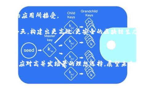 区块链DPBFT速度指的是在区块链技术中，采用DPBFT（Delegated Practical Byzantine Fault Tolerance，委托实用拜占庭容错）共识机制时，系统处理交易和确认新区块的速率。这是一种用于确保区块链网络中不同节点能够在存在潜在错误或恶意行为的情况下达成一致决策的机制。下面，我们将深入探讨DPBFT的速度、机制以及其在区块链应用中的重要性。

DPBFT的基本概念

要了解DPBFT速度，我们首先需要弄清DPBFT究竟是什么。DPBFT是一种改进版的拜占庭容错机制，它主要解决了传统共识算法在效率和安全性之间的平衡问题。在DPBFT中，网络中的节点被分为代表者（Delegates）和普通节点。代表者负责提出新块并进行投票，而普通节点则作为支持者，参与验证和表决。这种设计能够显著提高处理速度和系统的整体吞吐量。

DPBFT的工作原理

在DPBFT中，每个区块的确认过程分为多个阶段。首先，某一个代表者会提议一个新的区块，随后网络中的其他代表者会对该提议进行投票。为了确保大多数节点同意这个新块，至少需要超过2/3的节点投票支持。如此一来，即使某些节点存在故障，整个网络依然能够维持正常运作。

这种结构使得DPBFT在面对节点失效或恶意攻击时，依然能够快速达成共识。相较于其他治疗拜占庭容错问题的方法，DPBFT的速度无疑是其一大优势，因为它采用了有限的节点进行投票而不是全网参与。这极大地减少了网络的负担。

DPBFT速度的重要性

在现代区块链应用中，速度是一个至关重要的指标，尤其是在金融交易和智能合约这些场景中。用户期望能够快速、高效地完成交易，而任何延迟都可能导致用户体验的下降。DPBFT所带来的速度优势，使得区块链能更好地适应高频交易和大规模应用的需求。

此外，很多企业正在努力探索区块链在智能合约和去中心化应用（DApp）中的可能性，而DPBFT则为这些应用提供了一个坚实的基础，确保它们不仅能保持数据的安全性，还能在速度上保持竞争力。

DPBFT与其他共识机制的比较

当谈到速度时，DPBFT与其他共识机制如PoW（Proof of Work，工作量证明）和PoS（Proof of Stake，权益证明）的比较显得尤为关键。传统的PoW机制需要进行复杂的算力竞争，这导致交易确认时间较长。相比之下，DPBFT能够在几秒钟内确认交易，极大地提高了处理效率。

而PoS虽然在资源消耗上表现良好，但其速度和去中心化程度仍然需进一步改善。DPBFT通过精简节点投票的方式，实现了网络的高效共识，因而在速度上无疑占据优势。这使得DPBFT在一定程度上成为了企业和开发者选择的优先共识机制。

实际应用中的DPBFT速度

在实际案例中，我们看到许多区块链平台如EOS和Hyperledger Fabric都应用了DPBFT作为其共识机制。通过此机制，这些平台在交易处理速度上实现了巨大的突破，能够支持每秒数千笔交易。这对于支撑越来越复杂的去中心化应用提供了强有力的支持。

例如，在金融行业，DPBFT的应用能够有效降低交易时间，提高客户的满意度，进而提升平台的竞争优势。此外，在物联网（IoT）领域，DPBFT的高速度和安全性也使得区块链能够快速处理来自大量设备生成的数据，大大提高了整个系统的响应能力。

DPBFT速度的未来展望

展望未来，随着区块链技术的快速发展，DPBFT的速度优势可能会进一步增强。我们有理由相信，随着计算技术和网络技术的不断进步，DPBFT机制将会被越来越多的应用所接受。

另外，研究者们也在不断改进DPBFT机制，寻求更高的交易速度与系统安全之间的最佳平衡。这不仅为了满足未来海量用户的需求，同时也为了在科技日新月异的今天，构建出更高效、更安全的区块链生态系统。

结论

综上所述，区块链DPBFT速度是区块链技术中一个至关重要的属性，它保证了在确保安全的同时，也能快速处理交易和数据。DPBFT的设计原则与实现机制使其成为应对高并发场景的理想选择。展望未来，DPBFT速度的提升将为更多行业的数字化转型与创新奠定基础。

什么是区块链DPBFT速度及其重要性？