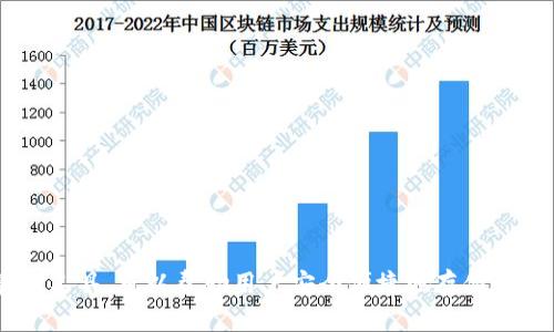 tp钱包是近年来越来越受欢迎的一种数字资产管理工具,可以帮助用户安全便捷地存储和交易加密货币。如果你也在思考:“tp钱包在哪里买?