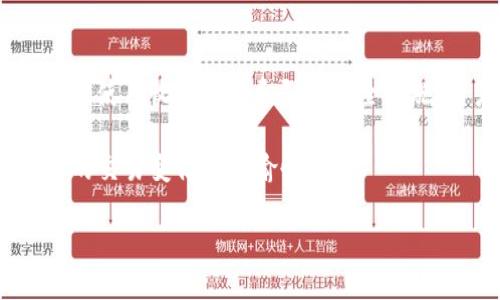   如何获取TP钱包的收款地址？ / 

 guanjianci TP钱包, 收款地址, 加密货币, 钱包使用, 数字资产 /guanjianci 

什么是TP钱包？
在数字货币的世界里，TP钱包可谓是一个相对热门的选择。它不仅方便用户管理自己的数字资产，还支持各种加密货币的接收和发送。简单来说，TP钱包就像是你数字资产的保管箱，所有的加密货币都可以在这里安全存放。

收款地址的作用
那么，什么是收款地址呢？在TP钱包中，收款地址是接收资金时使用的唯一标识，就像银行账号一样。当你要从其他人那里收款，或者进行交易时，必须提供这个地址。每个用户的地址都是独一无二的，确保了交易的安全性和准确性。

如何获取你的TP钱包收款地址
获取收款地址其实非常简单。首先，你需要下载并安装TP钱包。如果你已经完成这一步，那就继续往下看。打开钱包后，通常你会在主界面看到一个“收款”或“接收”选项，点击它，就会看到你的收款地址。

这时，你可能会看到一组由字母和数字组成的字符串，这就是你的收款地址。为了确保资金能够顺利到达你的钱包，尽量不要手动输入，最好是通过复制链接的方式来分享地址。

分享收款地址的注意事项
有些用户在分享自己收款地址时，可能会不小心泄露私人信息，所以在分享的时候要格外小心。建议通过加密的方式来发送，或者是直接在社交平台的私信中分享，避免公开场合。如果你在使用一些交易平台或者是社交平台进行交易，切记只分享收款地址，不要分享你的私钥，这是安全的关键。

为什么钱包地址会变化？
如果你使用TP钱包一段时间后，会发现系统有时会提供不同的收款地址。这是为了保护用户的隐私和资产安全。每次生成的新地址都是临时的，但确保它能够顺利接收转账。因此，尽量使用新的地址进行交易，避免使用已经使用过的地址。

TP钱包的安全性
提到数字资产，安全永远是一个重要的话题。TP钱包通过多重加密机制来保证用户的资金安全。而且，它不会把用户的私钥存储在服务器上，避免了黑客窃取资产的风险。用户应该定期更改自己的安全设置，比如设置强密码或者启用双重认证，进一步提高安全性。

常见问题解答
使用TP钱包的用户在设置和使用中，可能会遇到一些常见的问题。比如，地址复制错误、交易未到账等。针对这些问题，我们可以这样处理：

ul
    li地址复制错误：在发送付款时，一定要仔细核对收款地址，甚至可以通过扫码的方式来确保准确无误。/li
    li交易未到账：有时候从其他钱包转账可能需要一定的确认时间，要耐心等待。同时，也可以在区块链浏览器上查询交易状态。/li
    li如何找回丢失的地址： TP钱包的地址是公开的，只要你拥有相应的私钥，就可以将资产恢复回来。但是，如果丢失了私钥，资产将无法找回。/li
/ul

总结
在加密货币的交易中，TP钱包作为一个便捷的工具，提供了许多用户友好的功能。获取自己的收款地址不仅简单，而且安全。通过合理使用收款地址和强化安全措施，用户能够更好地保管和转移自己的数字资产。希望本文对你理解TP钱包的收款地址有所帮助。

无论你是新手还是老手，在使用TP钱包时，保持警觉总是有必要的。记得定期检查账务和地址，更好地保护自己的资产，让数字货币的交易变得轻松愉快！

如果你对TP钱包还有其他疑问，欢迎继续提问，我们乐意为大家解答！