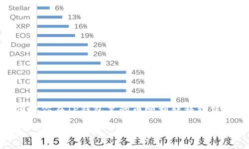 TP钱包里面的币怎么转到交易所这个问题引起了很多人的关注,尤其是那些刚入圈的新手。于是,今天我们就来探讨一下如何把你在TP钱包里的币顺利转移到交易所,整个过程其实并不复杂,但需要注意一些细节,以确保你的资金安全和转账顺利。下面,我们将分步骤详细介绍这个过程。
如何将TP钱包里的币转到交易所?