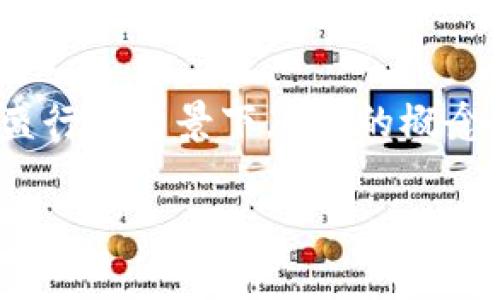 区块链中DVP（Delivery Versus Payment，交付与付款）是一个金融领域的术语，源自传统的证券和金融交易。在区块链技术日益盛行的背景下，DVP的概念被引入到数字资产和加密货币交易中，以提高交易的安全性和效率。接下来，我们将对这一概念进行深入探讨，并解答一些相关问题。

  区块链中DVP的意义与应用