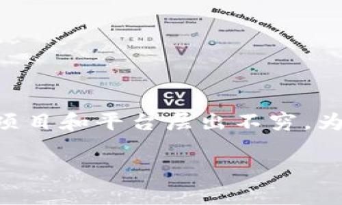 区块链运营引流方式是当前数字资产和金融科技领域中一个重要的话题，尤其是随着区块链技术的不断发展，各种新型项目和平台层出不穷。为了在竞争激烈的市场中脱颖而出，区块链项目需要有效的引流策略来吸引用户和投资者。以下是为这个话题撰写的内容。

区块链运营引流方式解析