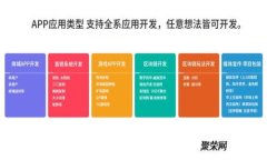 : TP钱包收手续费吗？详解TP钱包手续费机制