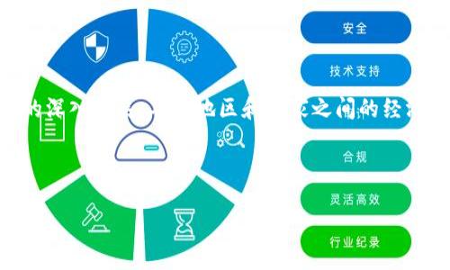 区块链经济一体化是指在全球经济背景下，借助区块链技术实现不同经济体之间的无缝连接和信息共享，从而推动经济的高效一体化、透明化与安全性。随着全球化的深入发展，不同地区和国家之间的经济活动日趋频繁，传统经济模式面临着许多挑战，如信任缺失、信息不对称和效率低下等。因此，区块链技术作为一种革命性的分散式账本技术，展现出了其独特的潜能。

在这篇文章中，我将深入探讨区块链经济一体化的概念、运作机制、面临的挑战，以及未来的发展方向。同时，我将提出与之相关的五个问题，并逐一进行详细解析。

### 区块链经济一体化：重塑全球经济的新机遇