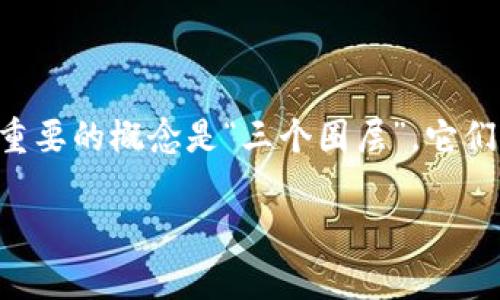 区块链是近年来技术发展中的一项重要突破。作为一种去中心化的分布式账本技术,区块链的应用正在不断扩展。从数字货币到供应链管理,区块链正在改变我们处理数据和信息的方式。在区块链技术中,有一个重要的概念是“三个圈层”,它们分别是底层、网络层和应用层。了解这三个圈层的功能和特征,对于深入理解区块链技术的结构和应用具有重要意义。本文将详细介绍这三个圈层的具体内容,并将讨论相关的问题,为读者提供深入的理解和思考。
区块链中的三个圈层:底层、网络层和应用层的全面解析