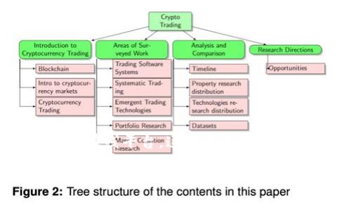 区块链自助服务平台是一个利用区块链技术,提供用户自主完成各类服务操作的在线平台。这类平台旨在通过智能合约和去中心化的方式,简化传统服务流程,提高效率并降低用户成本。
区块链自助服务平台的全面解析与应用前景