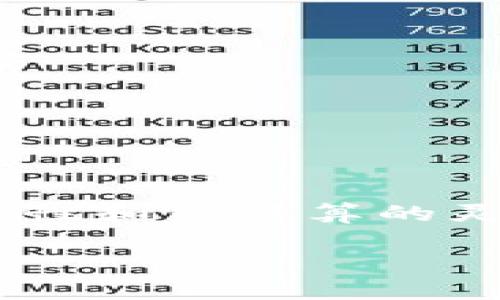 区块链云象是一个比较模糊的术语,可能指的是区块链技术与云计算相结合的一个概念。此类技术旨在利用区块链的分散性和云计算的灵活性来实现数据的安全存储、透明共享和去中心化处理。下面我将为您撰写一个详细介绍,讨论相关的问题以及回答它们。
区块链云象:探索未来区块链与云计算的结合