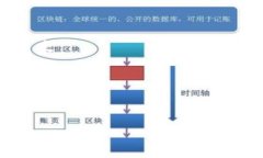   大狗狗讲区块链的故事：新兴技术如何改变我们