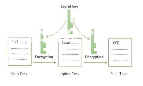 区块链技术起源于比特币的白皮书，以下是符合大众与的和相关关键词：

ten区块链的起源与发展：它是如何改变世界的/ten
区块链, 比特币, 技术历史, 去中心化, 数字货币/guanjianci

区块链的起源
区块链技术的首次出现，可以追溯到2008年，当时中本聪（Satoshi Nakamoto）发表了一篇名为《比特币：一种点对点的电子现金系统》的白皮书。在这篇白皮书中，中本聪提出了一种去中心化的数字货币——比特币，同时也介绍了其背后的核心技术——区块链。区块链的出现改变了我们对数据存储和传输的理解，它使得信息能够在不依赖中心化机构的情况下进行共享和验证，确保数据的安全性和透明度。

区块链的发展历程
在2009年，中本聪正式启动了比特币网络，标志着区块链技术的实际应用开始。随着比特币的逐步流行，越来越多的人关注到区块链技术的潜力。在2010年，第一笔比特币交易完成，且其价格也开始从无到有，逐渐上涨。这一时期，区块链仍然主要被视为比特币的基础技术。
2014年，以太坊（Ethereum）的出现进一步推动了区块链技术的发展。以太坊不仅支持数字货币，还提供了智能合约的功能，使得开发者可以在区块链上构建去中心化的应用（DApps）。这标志着区块链技术的应用领域开始扩展，成为多种创新的基础平台。

区块链的基本原理
区块链实际上是一个去中心化的分布式账本，它由多个节点共同维护并记录数据。每当新的交易发生时，这些交易信息会被打包成一个数据块，并通过密码学算法进行加密。经过验证后，这个数据块会被添加到已有的区块链中，形成一个不可篡改的数据链条。
每个区块都包含了前一个区块的哈希值，这就是确保数据完整性与安全性的关键所在。由于每个节点都有整个区块链的副本，因此任何篡改与欺诈行为都将被其他节点迅速识别并抵制。

区块链的优势
区块链技术具有诸多优势。首先，其去中心化的特性使得数据不再被单一机构控制，从而减少了单点故障的风险。其次，通过密码学技术提供的数据安全性，确保了交易的真实性与不可篡改性。此外，区块链还能够提高交易效率，尤其在跨国支付和供应链管理等场景中，能够大幅度减少中介环节和交易成本。

可能相关的问题

h41. 区块链技术的应用有哪些？/h4
区块链技术的应用领域越来越广泛，除了最初的数字货币，比特币，还有许多其他用例。首先，在金融领域，区块链使得跨境支付变得更加便捷和低成本，许多金融机构正在实验利用区块链技术提升支付效率和安全性。
其次，在物联网（IoT）方面，区块链可以用于设备间的去中心化通信与数据管理，确保数据的完整性，降低安全隐患。再者，在供应链管理中，区块链能够追踪商品从生产到消费者的全过程，提高透明度并减少欺诈行为。
医疗健康行业也是区块链技术的热门应用场所，通过区块链来管理病历和医疗记录，提高数据访问的安全性与隐私保护。此外，区块链还被用于数字身份认证、版权管理以及数字投票等领域。总之，随着技术的发展，区块链的应用前景非常广阔。

h42. 区块链与其他技术有何区别？/h4
区块链与传统数据库技术的主要区别在于其去中心化特性。传统的数据库通常由一个中心化的服务器管理和控制，而区块链则由多个节点共同维护，每个节点都有相同的账本副本。这种设计使得区块链极具抗篡改性和透明性。
此外，区块链使用密码学算法来保护数据安全，与传统数据库的安全机制（如用户名和密码）相比，提供了更高的安全性。另一个显著区别是传统数据库在处理隐私数据时通常需要第三方中介来验证和操作数据，而区块链使得所有参与者可以直接交互和验证，无需信任第三方。
另外，区块链还具有可编程性，特别是以太坊等平台支持智能合约，可以在区块链上自动执行预设条件的合约，而传统系统则需要人工干预。

h43. 区块链技术的挑战是什么？/h4
尽管区块链技术所展示的潜力是巨大的，但其在推广和应用过程中也面临多重挑战。首先，技术的复杂性是一个主要的障碍。许多企业在实施区块链解决方案时，缺乏足够的技术知识和经验去进行设计和开发。
其次，区块链的扩展性问题也是一个需要解决的重要挑战。现有的区块链网络在处理大量交易时，可能会出现速度和效率的问题。例如，比特币网络在高峰时期，确认交易所需的时间会显著延长，这限制了其在日常商业交易中的应用。
还有，与法规合规相关的问题也是区块链面临的一大挑战。由于区块链去中心化特性及其匿名性，许多国家和地区尚未明确区块链及其应用的法律地位，这使得企业在使用区块链技术时可能面临法律风险与合规难题。

h44. 如何开始学习区块链技术？/h4
学习区块链技术，可以从多个不同的方面入手。首先，了解其基本概念是入门的第一步。可以通过阅读相关的书籍和在线资料，比如《区块链初学者指南》或一些知名的在线课程，结合案例分析来学习。
其次，动手实践是掌握区块链技术的另一重要环节。使用开源工具和平台（如以太坊）进行项目开发，创建简单的智能合约等，能够帮助深入理解这一技术；许多在线学习平台也提供了实践课程，帮助学习者通过实际项目来练习。
加入区块链社区和论坛，和其他学习者及从业者交流，也能获得更好的学习体验。在这里，可以获取行业最新动态，参与技术讨论，分享学习资源并找到志同道合的学习伙伴。
最后，参加相关的技术活动和研讨会，能够扩展视野，认识成功的区块链项目和创始团队，不仅能够提高技能，还有助于职业发展。

h45. 未来的区块链发展趋势是什么？/h4
区块链的未来发展趋势可以从几个方面进行分析。首先，随着越来越多的企业和机构认识到区块链的价值，未来在金融、供应链、医疗等领域的应用将会更加广泛。特别是在传统行业转型升级过程中，区块链将成为关键的技术支撑。
其次，跨链技术的进一步发展将使得不同区块链之间实现互操作，推动更加复杂和全面的去中心化生态系统的形成。这意味着，未来可能会有许多区块链网络共同构成一个更为庞大而复杂的去中心化互联网。
第三，政府和企业对于区块链的监管政策也可能逐步明朗。随着区块链应用的增加，相关法律法规的制定将为行业带来更多的合法性和规范，这将加速技术的健康发展。
最后，随着技术的进步，区块链的性能以及用户体验将会显著提升，智能合约的标准化也将逐步形成。这些进步将有效降低区块链的使用门槛，使得更多非技术用户也能够简单地使用这项技术。

总结而言，区块链自2008年问世以来，已经经历了从简单的数字货币基础技术到复杂的多应用领域支持平台的转变。通过理解其起源、发展、应用和面临的挑战，我们可以更好地把握这一潜力巨大的技术，这对于未来的数字经济发展具有深远的影响。