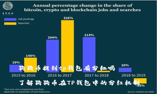 狗狗币提到tp钱包有分红吗

了解狗狗币在TP钱包中的分红机制