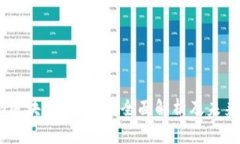 GBLS区块链是什么？全面解析及未来发展
