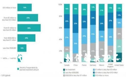 如何解决TP不显示代币的问题？如何解决TP不显示代币的问题？