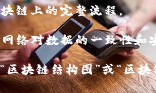 区块链是什么的图片通常展示了区块链的基本结构和工作原理。以下是一些常见的图示元素，可以帮助理解区块链的组成部分和功能：

1. **区块结构**：展示一个区块的组成部分，包括区块头（包含时间戳、哈希值、前一个区块的哈希等信息）和区块体（包含交易数据）。

2. **链条结构**：图示展示多个区块如何通过哈希值连接在一起，形成一条链，强调区块之间的不可篡改性。

3. **节点分布**：描述区块链网络中多个节点的分布情况，展示每个节点如何参与验证和存储数据。

4. **交易流程**：展示用户发起交易，经过验证、打包成区块，最终添加到区块链上的完整流程。

5. **共识机制**：图示解释不同的共识机制（如PoW、PoS等），如何确保整个网络对数据的一致性和安全性。

若您需要具体的图片示例，请访问相关的图像库或搜索引擎，并使用关键字“区块链结构图”或“区块链工作原理图”进行查找。这样的插图可以有效帮助理解区块链的复杂概念。